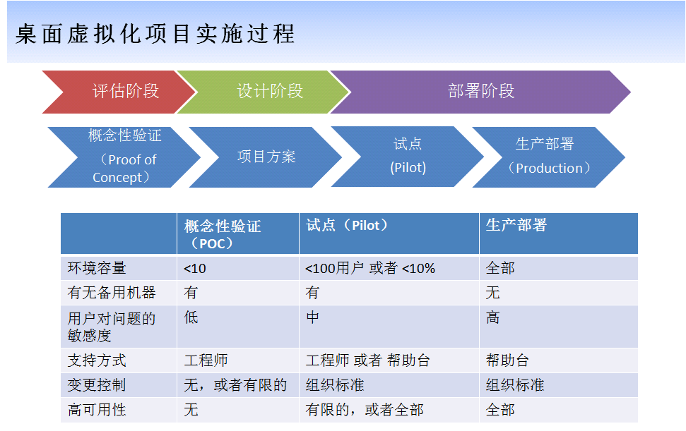 企業公司企業云桌面虛擬化解決方案