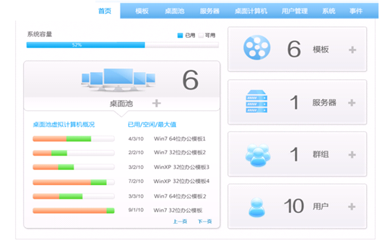 企業公司企業云桌面虛擬化解決方案